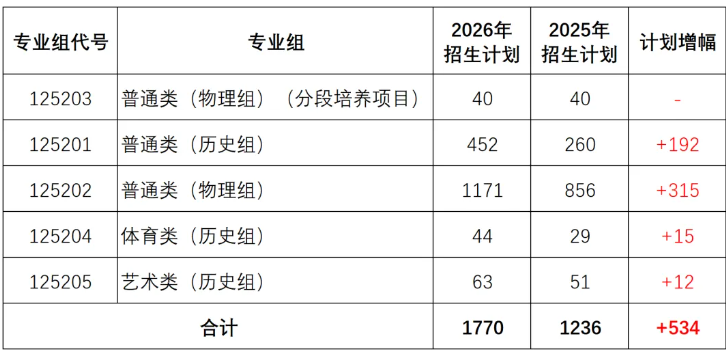 1784790604227409.png 常州工程职业技术学院2026年五大招生亮点!2.png