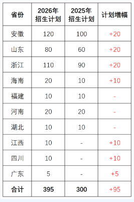 1784790614331802.png 常州工程职业技术学院2026年五大招生亮点!3.png