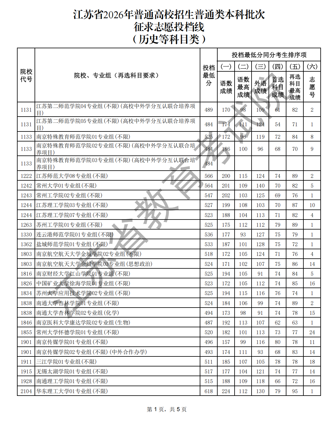 1784859796715693.png 江苏省2026年普通高校招生普通类本科批次征求志 愿投档线(历史等科目类)_00_副本.png