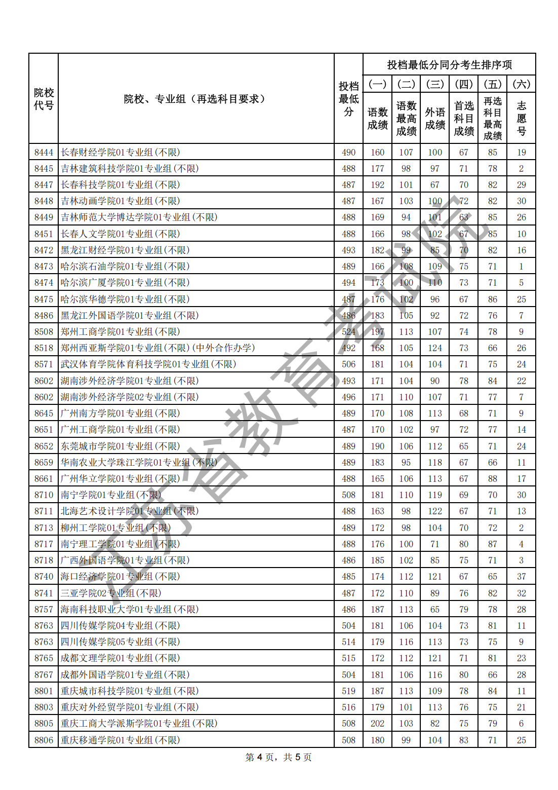 1784859816706718.png 江苏省2026年普通高校招生普通类本科批次征求志 愿投档线(历史等科目类)_03.png