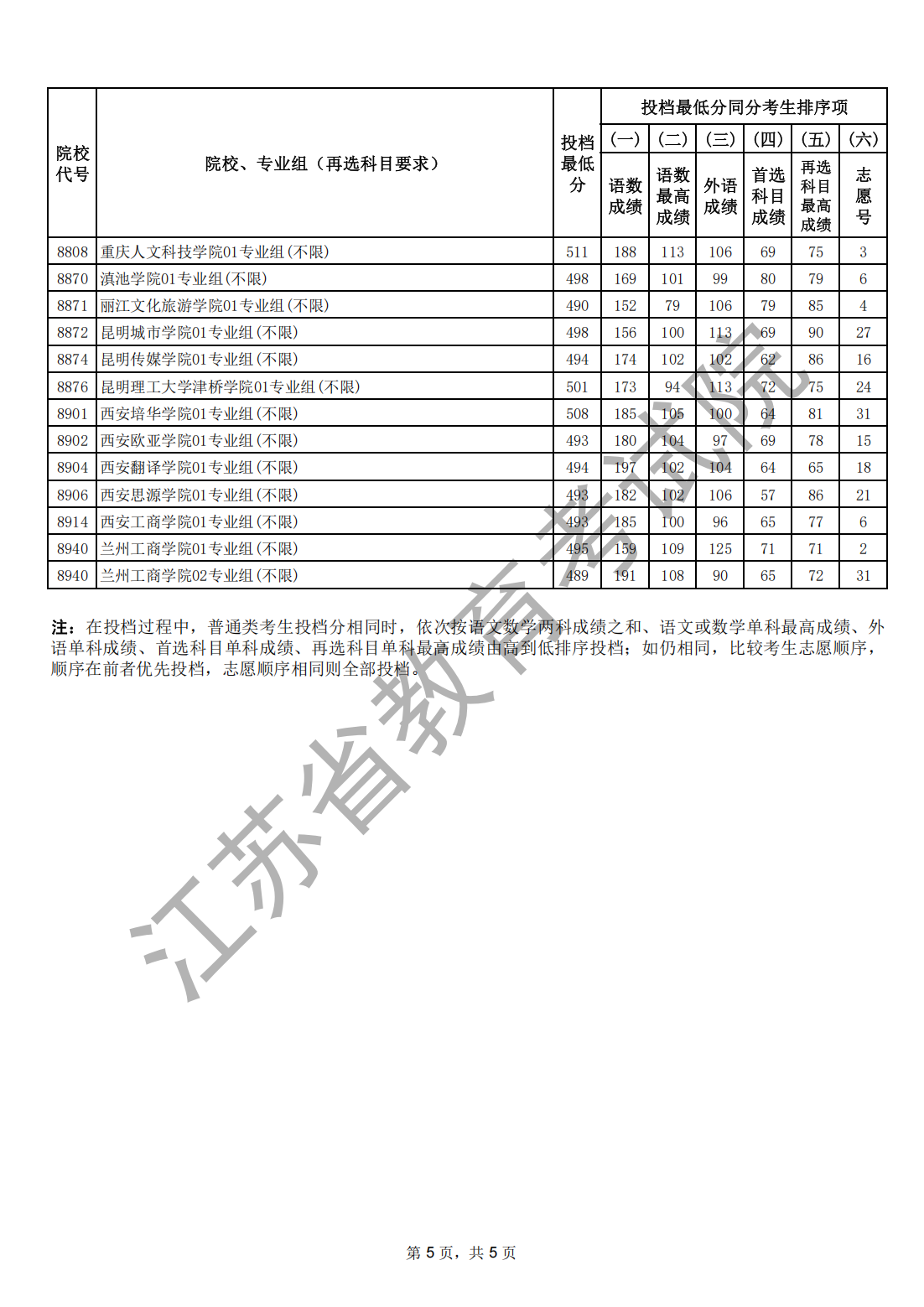 1784859822340404.png 江苏省2026年普通高校招生普通类本科批次征求志 愿投档线(历史等科目类)_04.png