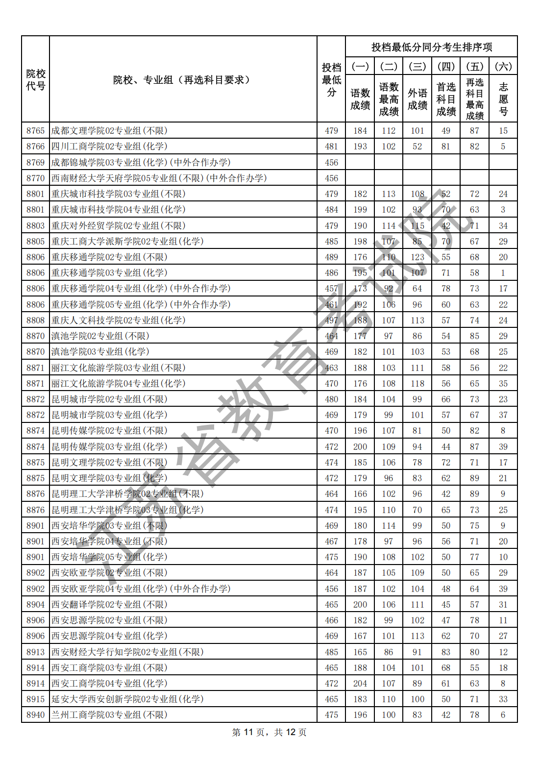 1784860003931978.png 江苏省2026年普通高校招生普通类本科批次征求志 愿投档线(物理等科目类)_10.png