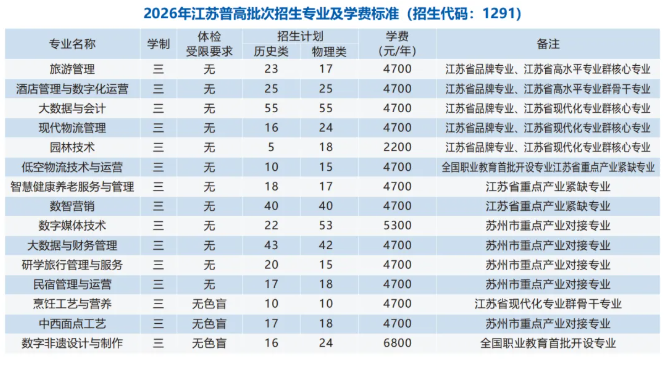 1784877809206297.png 2026年苏州旅游职业学院普通高考报考指南2.png