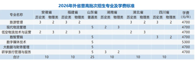 1784877816844516.png 2026年苏州旅游职业学院普通高考报考指南3.png