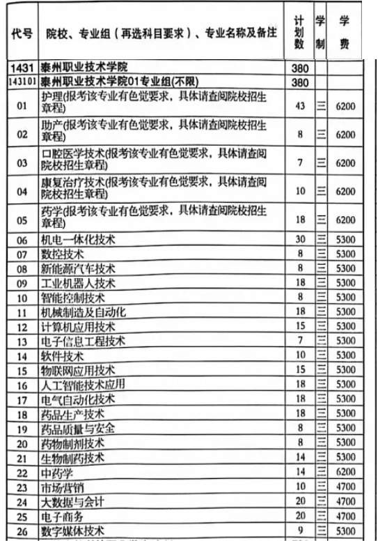 1784963593389579.png 2026年江苏高考专科批次泰州职业技术学院报考指南3.png