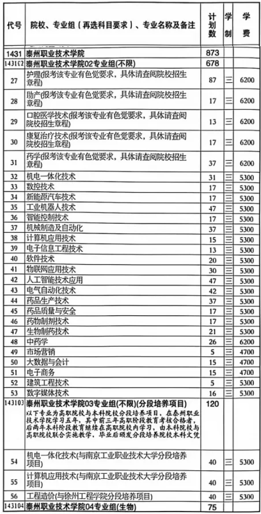 1784963616411215.png 2026年江苏高考专科批次泰州职业技术学院报考指南5.png