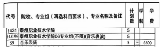 1784963668304689.png 2026年江苏高考专科批次泰州职业技术学院报考指南8.png