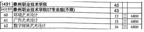 1784963679510711.png 2026年江苏高考专科批次泰州职业技术学院报考指南9.png