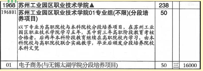 1784963935702683.png 苏州工业园区职业技术学院2026年江苏省志 愿填报索引3.png