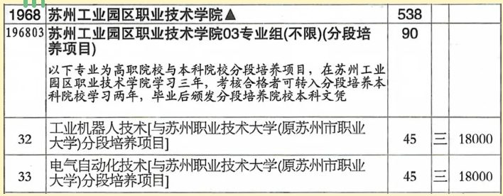 1784963943605185.png 苏州工业园区职业技术学院2026年江苏省志 愿填报索引4.png