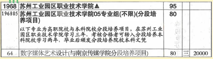 1784963965352308.png 苏州工业园区职业技术学院2026年江苏省志 愿填报索引5.png