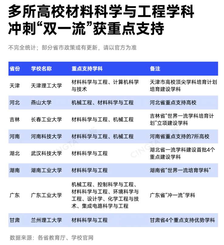 多项达标！突围热门“一流学科”，这些高校最具潜力！.png