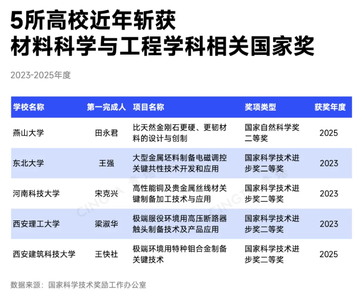 多项达标！突围热门“一流学科”，这些高校最具潜力！2.png