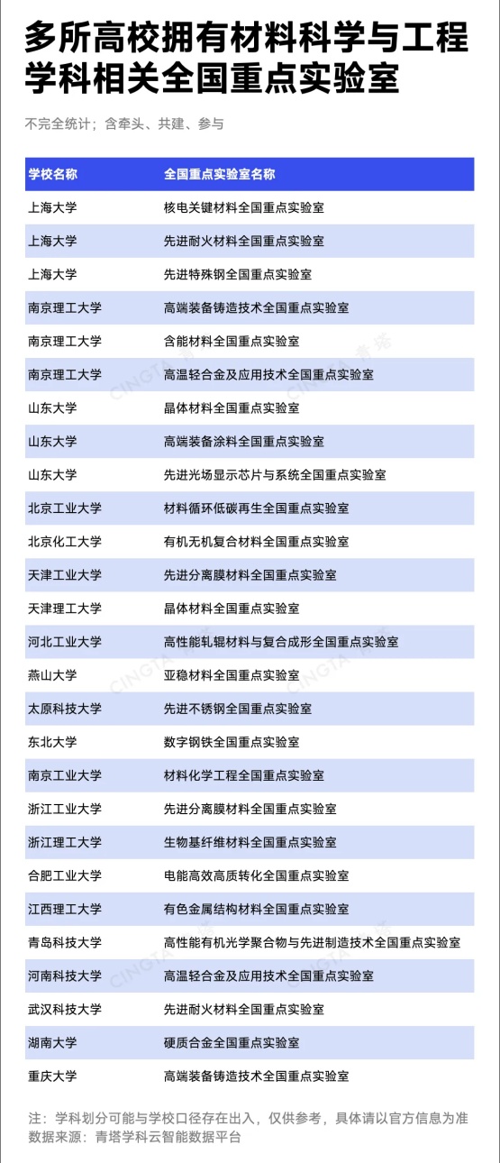 多项达标！突围热门“一流学科”，这些高校最具潜力！3_副本.jpg