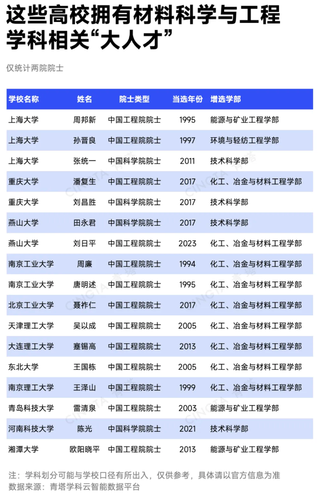 多项达标！突围热门“一流学科”，这些高校最具潜力！4.png