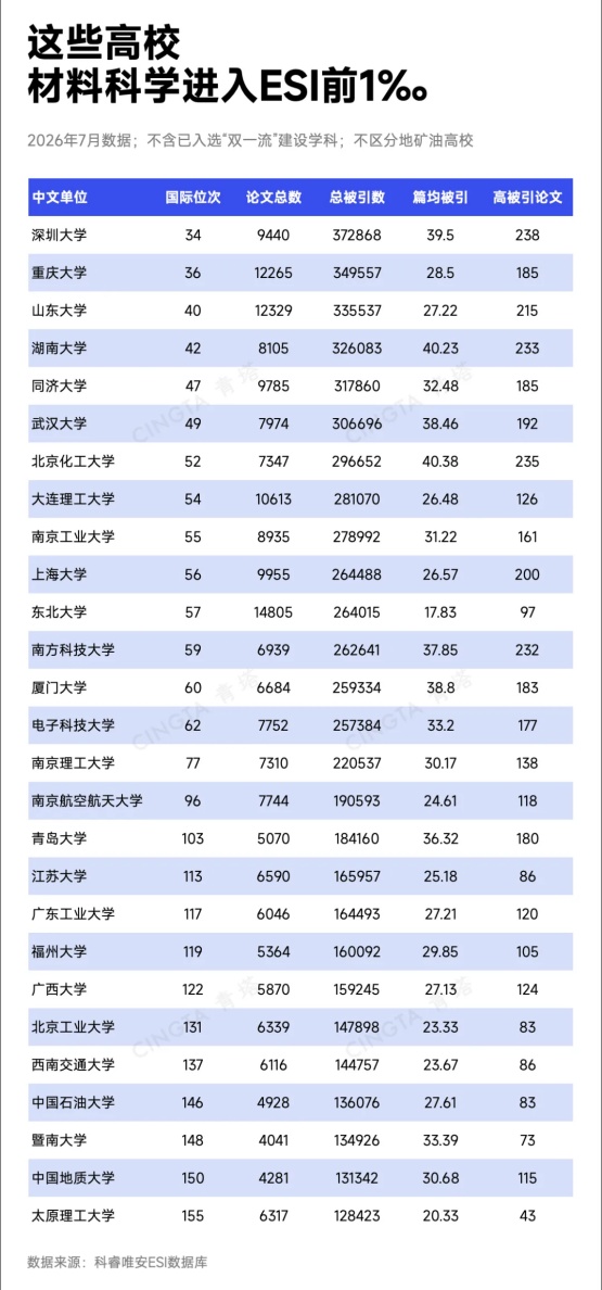 多项达标！突围热门“一流学科”，这些高校最具潜力！5_副本.jpg