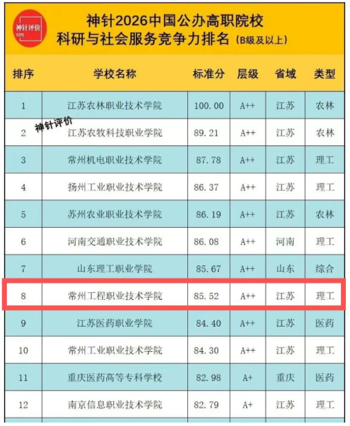 1785133260150217.png 常州工程2.png