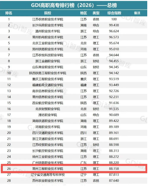 1785133265533386.png 常州工程3.png