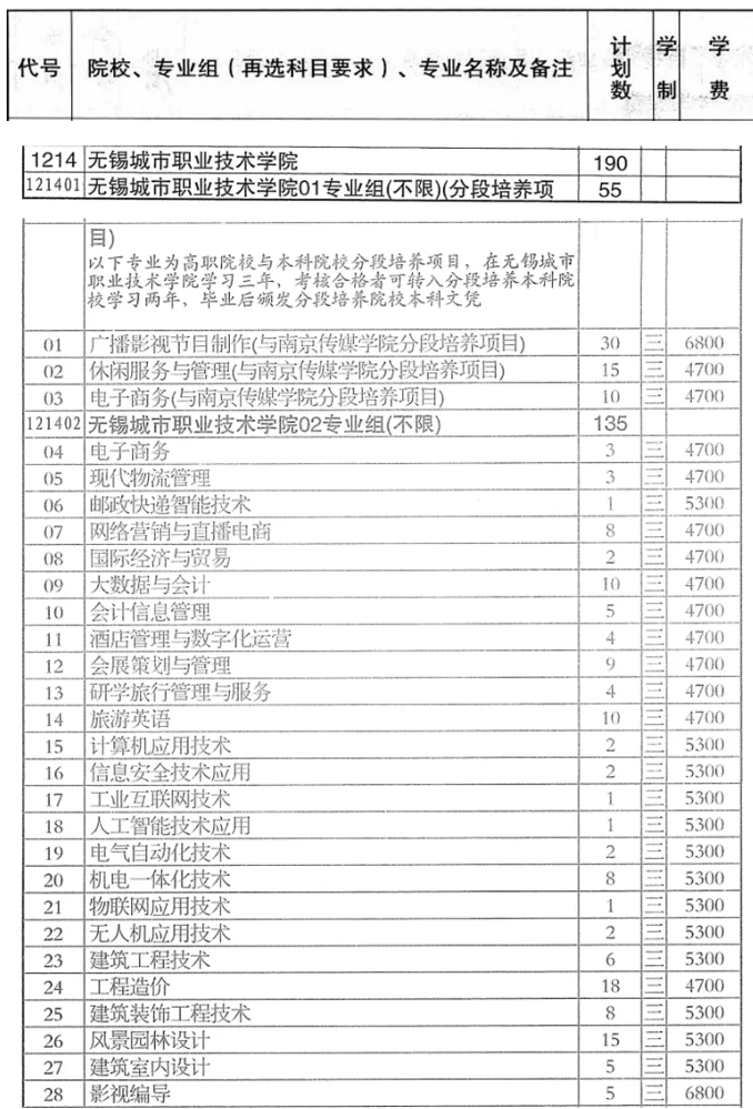 1785134002162634.png 无锡城市职业技术学院2026年志愿填报页码索引.png