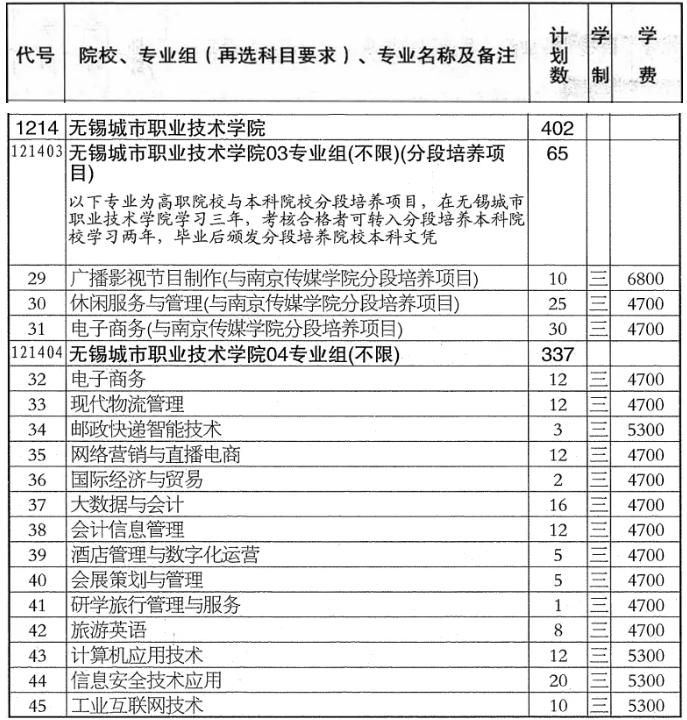 1785134015281244.png 无锡城市职业技术学院2026年志愿填报页码索引2.png