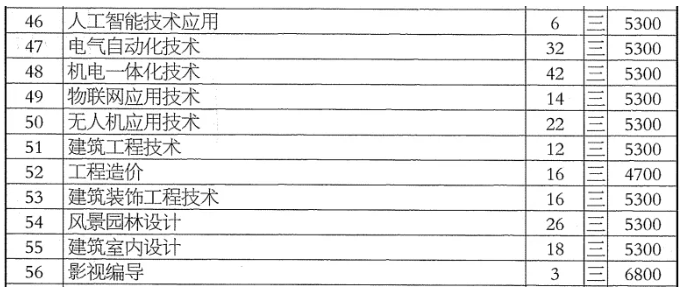 1785134021851969.png 无锡城市职业技术学院2026年志愿填报页码索引3.png
