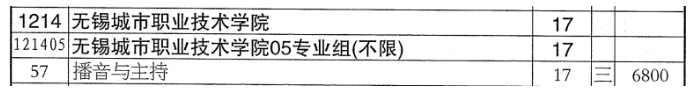 1785134030197560.png 无锡城市职业技术学院2026年志愿填报页码索引4.png