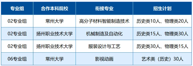 1785134986898383.png 常州纺织6.png