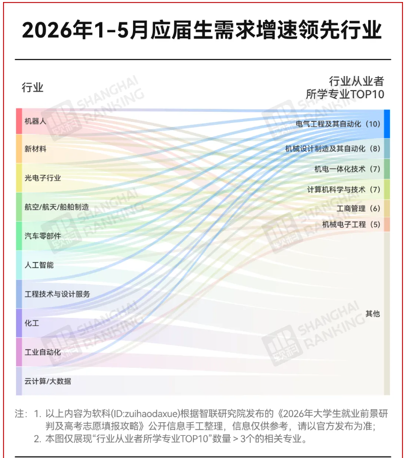 1785200851222093.png 平均年薪36万!这个专业,为何越来越火?2.png
