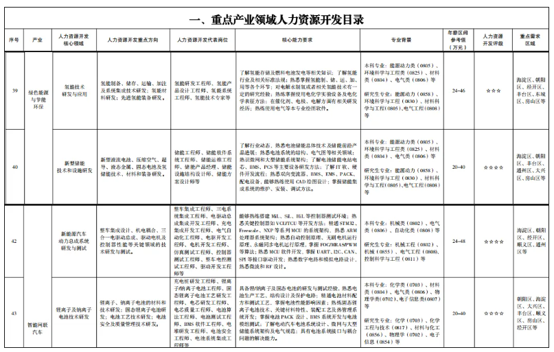 1785200860929356.png 平均年薪36万!这个专业,为何越来越火?3.png
