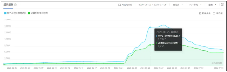 1785201017850885.png 平均年薪36万!这个专业,为何越来越火?4.png
