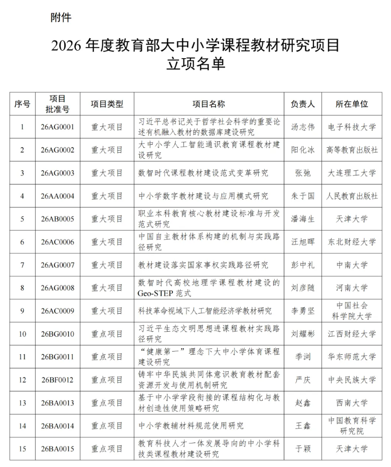1785287603129298.png 63所高校!教育部公布一重要立项名单2.png