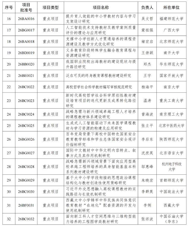 1785287610899365.png 63所高校!教育部公布一重要立项名单3.png