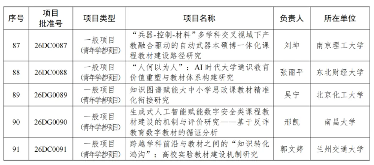 1785287634545648.png 63所高校!教育部公布一重要立项名单7.png