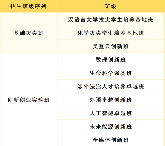 1785307723850620.png 扬州大学.png