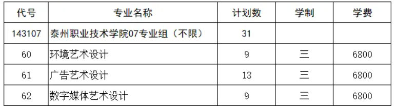 1785373524440330.png 泰州职业技术学院2026年江苏省高考统招批次美术类征求平行志愿计划公布!.png