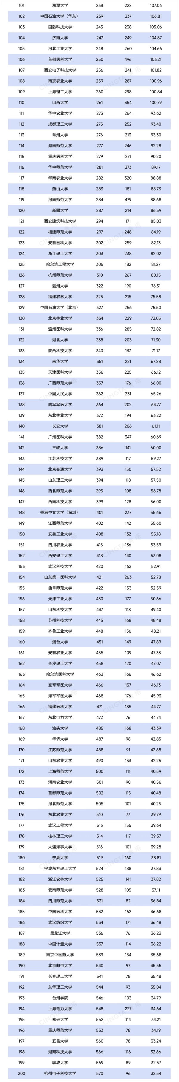 1785379009886974.jpg TOP200!最新自然指数,出炉!2_副本.jpg