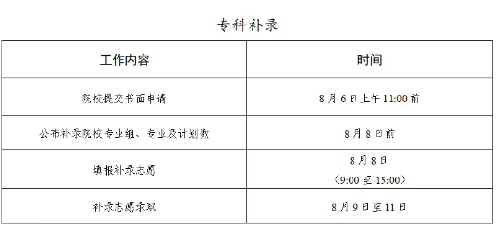 1785379280334808.png 专科.png