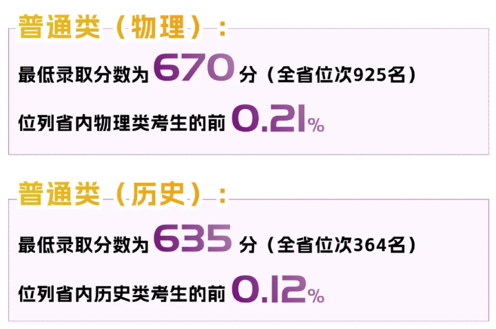 1785411891630757.png 香港中文大学(深圳)2026年共录取1747名本科新生,生源质量全面攀升3.png