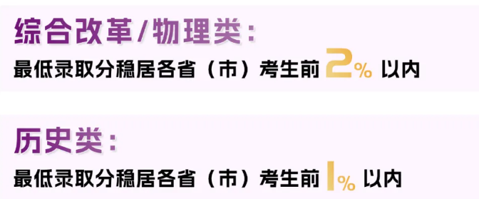 1785411905289837.png 香港中文大学(深圳)2026年共录取1747名本科新生,生源质量全面攀升4.png