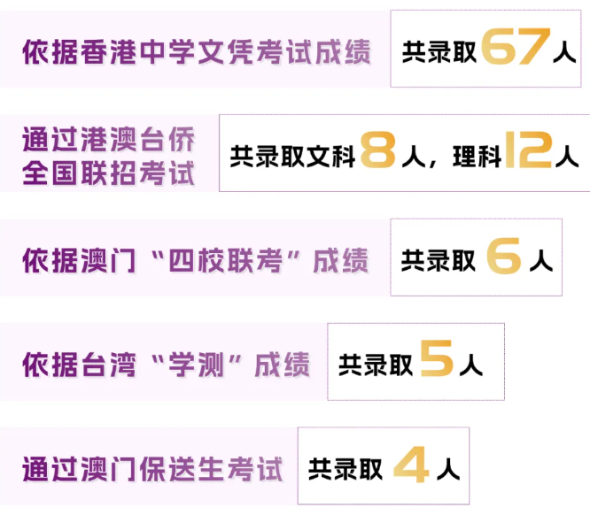 1785411931249903.png 香港中文大学(深圳)2026年共录取1747名本科新生,生源质量全面攀升5.png