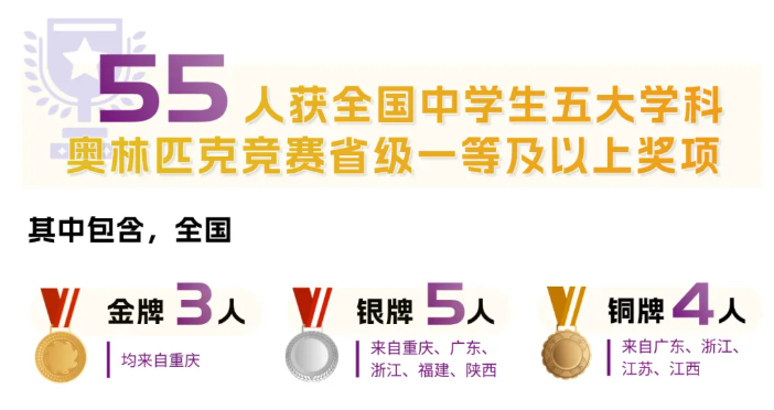 1785460347777041.png 香港中文大学(深圳)2026年共录取1747名本科新生,生源质量全面攀升6.png