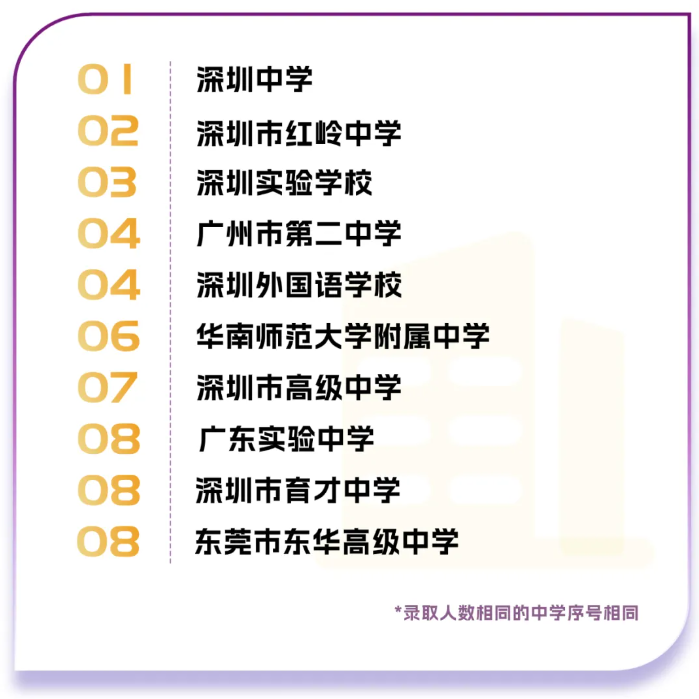 1785460376290474.png 香港中文大学(深圳)2026年共录取1747名本科新生,生源质量全面攀升8.png