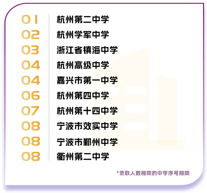 1785460382899403.png 香港中文大学(深圳)2026年共录取1747名本科新生,生源质量全面攀升9.png