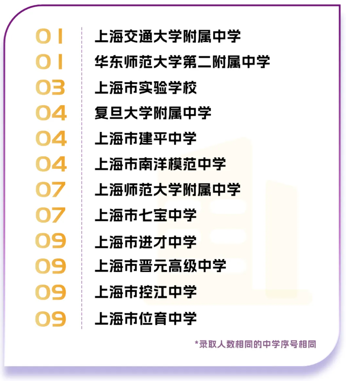 1785460389648537.png 香港中文大学(深圳)2026年共录取1747名本科新生,生源质量全面攀升11.png