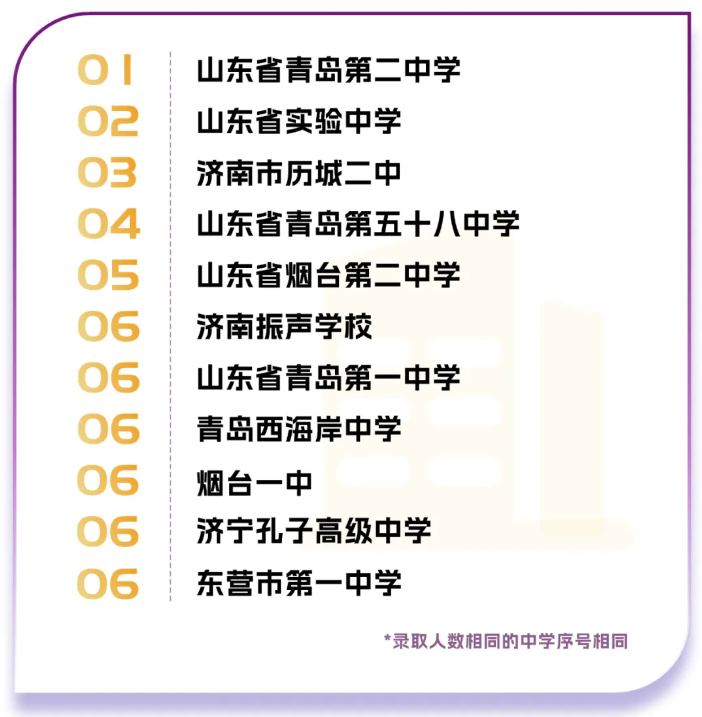 1785460397894443.png 香港中文大学(深圳)2026年共录取1747名本科新生,生源质量全面攀升12.png