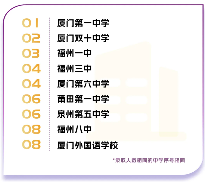 1785460404163391.png 香港中文大学(深圳)2026年共录取1747名本科新生,生源质量全面攀升13.png