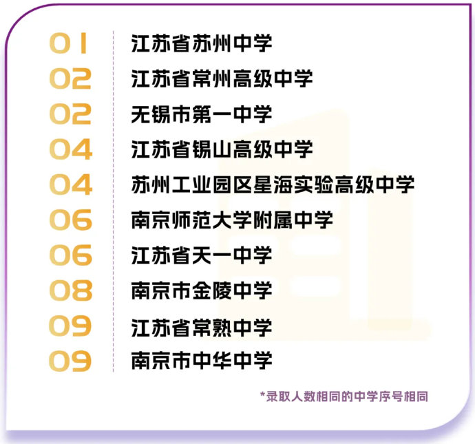1785460412785032.png 香港中文大学(深圳)2026年共录取1747名本科新生,生源质量全面攀升14.png