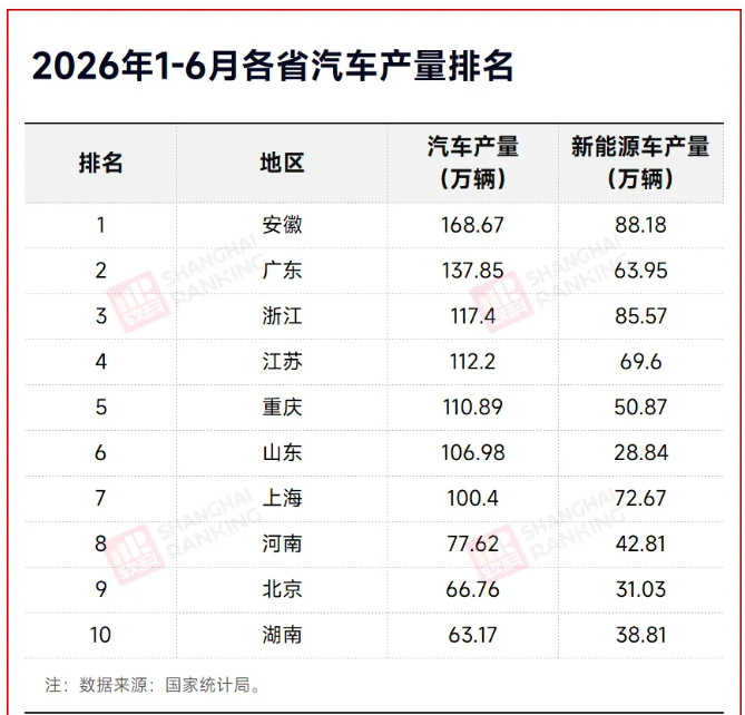 中国最低调211，撑起汽车“半壁江山”.png