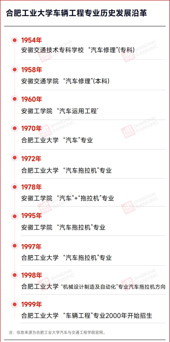 中国最低调211，撑起汽车“半壁江山”3_副本.jpg