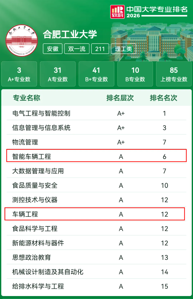 中国最低调211，撑起汽车“半壁江山”4.png